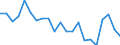 Country: Australia / Service: SERVICES / Expression: Net / Measure: Millions of  US dollars / Partner: World: Non-OECD Member Economies: Hong Kong (China)