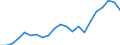 Country: Australia / Service: SERVICES / Expression: Net / Measure: Millions of  US dollars / Partner: World: Non-OECD Member Economies: Malaysia