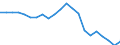 Country: Australia / Service: SERVICES / Expression: Net / Measure: Millions of  US dollars / Partner: World: Non-OECD Member Economies: Peru