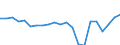 Country: Australia / Service: SERVICES / Expression: Net / Measure: Millions of  US dollars / Partner: World: Non-OECD Member Economies: Philippines