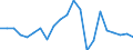 Country: Australia / Service: SERVICES / Expression: Net / Measure: Millions of  US dollars / Partner: World: Non-OECD Member Economies: Papua New Guinea