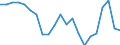 Country: Australia / Service: SERVICES / Expression: Net / Measure: Millions of  US dollars / Partner: World: Non-OECD Member Economies: Singapore