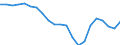 Country: Australia / Service: SERVICES / Expression: Net / Measure: Millions of  US dollars / Partner: World: Non-OECD Member Economies: Thailand