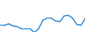 Country: Australia / Service: SERVICES / Expression: Net / Measure: Millions of  US dollars / Partner: World: Non-OECD Member Economies: Viet Nam