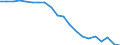 Country: Australia / Service: SERVICES / Expression: Net / Measure: Millions of euros / Partner: World: OECD - Total