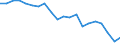 Country: Australia / Service: SERVICES / Expression: Net / Measure: Millions of euros / Partner: World: OECD - Total: Canada