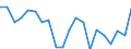 Country: Australia / Service: SERVICES / Expression: Net / Measure: Millions of euros / Partner: World: OECD - Total: Chile