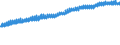 Codelist for economic activity, ISIC rev.4: Total - all activities / Codelist for Adjustment: Neither seasonally adjusted nor calendar adjusted / Codelist for reference areas and geocoding: Australia / Codelist for conversion type: Not converted / Codelist for Prices: Constant prices / Codelist for Transformation: Not applicable / Codelist for Unit of measure: Index / Codelist for measure: GDP per person employed / Code list for concept "Frequency": Quarterly