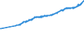 Codelist for economic activity, ISIC rev.4: Total - all activities / Codelist for Adjustment: Neither seasonally adjusted nor calendar adjusted / Codelist for reference areas and geocoding: Australia / Codelist for conversion type: Not converted / Codelist for Prices: Current prices / Codelist for Transformation: Not applicable / Codelist for Unit of measure: Index / Codelist for measure: Unit labour costs (employment based) / Code list for concept "Frequency": Quarterly