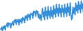 Codelist for economic activity, ISIC rev.4: Total - all activities / Codelist for Adjustment: Neither seasonally adjusted nor calendar adjusted / Codelist for reference areas and geocoding: Belgium / Codelist for conversion type: Not converted / Codelist for Prices: Constant prices / Codelist for Transformation: Not applicable / Codelist for Unit of measure: Index / Codelist for measure: GDP per person employed / Code list for concept "Frequency": Quarterly