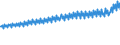 Codelist for economic activity, ISIC rev.4: Total - all activities / Codelist for Adjustment: Neither seasonally adjusted nor calendar adjusted / Codelist for reference areas and geocoding: Belgium / Codelist for conversion type: Not converted / Codelist for Prices: Current prices / Codelist for Transformation: Not applicable / Codelist for Unit of measure: Index / Codelist for measure: Labour compensation per employee / Code list for concept "Frequency": Quarterly