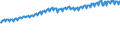 Codelist for economic activity, ISIC rev.4: Total - all activities / Codelist for Adjustment: Neither seasonally adjusted nor calendar adjusted / Codelist for reference areas and geocoding: Czechia / Codelist for conversion type: Not converted / Codelist for Prices: Constant prices / Codelist for Transformation: Not applicable / Codelist for Unit of measure: Index / Codelist for measure: GDP per person employed / Code list for concept "Frequency": Quarterly