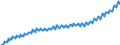 Codelist for economic activity, ISIC rev.4: Total - all activities / Codelist for Adjustment: Neither seasonally adjusted nor calendar adjusted / Codelist for reference areas and geocoding: Czechia / Codelist for conversion type: Not converted / Codelist for Prices: Current prices / Codelist for Transformation: Not applicable / Codelist for Unit of measure: Index / Codelist for measure: Unit labour costs (employment based) / Code list for concept "Frequency": Quarterly