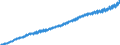 Codelist for economic activity, ISIC rev.4: Total - all activities / Codelist for Adjustment: Neither seasonally adjusted nor calendar adjusted / Codelist for reference areas and geocoding: Denmark / Codelist for conversion type: Not converted / Codelist for Prices: Current prices / Codelist for Transformation: Not applicable / Codelist for Unit of measure: Index / Codelist for measure: Labour compensation per employee / Code list for concept "Frequency": Quarterly