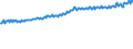 Codelist for economic activity, ISIC rev.4: Total - all activities / Codelist for Adjustment: Neither seasonally adjusted nor calendar adjusted / Codelist for reference areas and geocoding: Denmark / Codelist for conversion type: Not converted / Codelist for Prices: Current prices / Codelist for Transformation: Not applicable / Codelist for Unit of measure: Index / Codelist for measure: Unit labour costs (employment based) / Code list for concept "Frequency": Quarterly