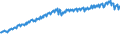 Codelist for economic activity, ISIC rev.4: Total - all activities / Codelist for Adjustment: Neither seasonally adjusted nor calendar adjusted / Codelist for reference areas and geocoding: Estonia / Codelist for conversion type: Not converted / Codelist for Prices: Constant prices / Codelist for Transformation: Not applicable / Codelist for Unit of measure: Index / Codelist for measure: GDP per person employed / Code list for concept "Frequency": Quarterly