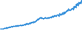 Codelist for economic activity, ISIC rev.4: Total - all activities / Codelist for Adjustment: Neither seasonally adjusted nor calendar adjusted / Codelist for reference areas and geocoding: Estonia / Codelist for conversion type: Not converted / Codelist for Prices: Current prices / Codelist for Transformation: Not applicable / Codelist for Unit of measure: Index / Codelist for measure: Labour compensation per employee / Code list for concept "Frequency": Quarterly