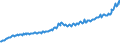 Codelist for economic activity, ISIC rev.4: Total - all activities / Codelist for Adjustment: Neither seasonally adjusted nor calendar adjusted / Codelist for reference areas and geocoding: Estonia / Codelist for conversion type: Not converted / Codelist for Prices: Current prices / Codelist for Transformation: Not applicable / Codelist for Unit of measure: Index / Codelist for measure: Unit labour costs (employment based) / Code list for concept "Frequency": Quarterly