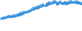 Codelist for economic activity, ISIC rev.4: Total - all activities / Codelist for Adjustment: Neither seasonally adjusted nor calendar adjusted / Codelist for reference areas and geocoding: Finland / Codelist for conversion type: Not converted / Codelist for Prices: Constant prices / Codelist for Transformation: Not applicable / Codelist for Unit of measure: Index / Codelist for measure: GDP per person employed / Code list for concept "Frequency": Quarterly