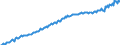 Codelist for economic activity, ISIC rev.4: Total - all activities / Codelist for Adjustment: Neither seasonally adjusted nor calendar adjusted / Codelist for reference areas and geocoding: Finland / Codelist for conversion type: Not converted / Codelist for Prices: Current prices / Codelist for Transformation: Not applicable / Codelist for Unit of measure: Index / Codelist for measure: Labour compensation per employee / Code list for concept "Frequency": Quarterly