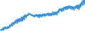 Codelist for economic activity, ISIC rev.4: Total - all activities / Codelist for Adjustment: Neither seasonally adjusted nor calendar adjusted / Codelist for reference areas and geocoding: Finland / Codelist for conversion type: Not converted / Codelist for Prices: Current prices / Codelist for Transformation: Not applicable / Codelist for Unit of measure: Index / Codelist for measure: Unit labour costs (employment based) / Code list for concept "Frequency": Quarterly