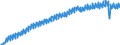 Codelist for economic activity, ISIC rev.4: Total - all activities / Codelist for Adjustment: Neither seasonally adjusted nor calendar adjusted / Codelist for reference areas and geocoding: France / Codelist for conversion type: Not converted / Codelist for Prices: Constant prices / Codelist for Transformation: Not applicable / Codelist for Unit of measure: Index / Codelist for measure: GDP per person employed / Code list for concept "Frequency": Quarterly