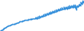 Codelist for economic activity, ISIC rev.4: Total - all activities / Codelist for Adjustment: Neither seasonally adjusted nor calendar adjusted / Codelist for reference areas and geocoding: France / Codelist for conversion type: Not converted / Codelist for Prices: Current prices / Codelist for Transformation: Not applicable / Codelist for Unit of measure: Index / Codelist for measure: Labour compensation per employee / Code list for concept "Frequency": Quarterly