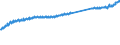 Codelist for economic activity, ISIC rev.4: Total - all activities / Codelist for Adjustment: Neither seasonally adjusted nor calendar adjusted / Codelist for reference areas and geocoding: France / Codelist for conversion type: Not converted / Codelist for Prices: Current prices / Codelist for Transformation: Not applicable / Codelist for Unit of measure: Index / Codelist for measure: Unit labour costs (employment based) / Code list for concept "Frequency": Quarterly