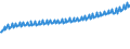 Codelist for economic activity, ISIC rev.4: Total - all activities / Codelist for Adjustment: Neither seasonally adjusted nor calendar adjusted / Codelist for reference areas and geocoding: Germany / Codelist for conversion type: Not converted / Codelist for Prices: Current prices / Codelist for Transformation: Not applicable / Codelist for Unit of measure: Index / Codelist for measure: Labour compensation per employee / Code list for concept "Frequency": Quarterly