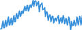 Codelist for economic activity, ISIC rev.4: Total - all activities / Codelist for Adjustment: Neither seasonally adjusted nor calendar adjusted / Codelist for reference areas and geocoding: Greece / Codelist for conversion type: Not converted / Codelist for Prices: Constant prices / Codelist for Transformation: Not applicable / Codelist for Unit of measure: Index / Codelist for measure: GDP per person employed / Code list for concept "Frequency": Quarterly