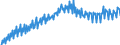 Codelist for economic activity, ISIC rev.4: Total - all activities / Codelist for Adjustment: Neither seasonally adjusted nor calendar adjusted / Codelist for reference areas and geocoding: Greece / Codelist for conversion type: Not converted / Codelist for Prices: Current prices / Codelist for Transformation: Not applicable / Codelist for Unit of measure: Index / Codelist for measure: Unit labour costs (employment based) / Code list for concept "Frequency": Quarterly