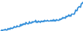Codelist for economic activity, ISIC rev.4: Total - all activities / Codelist for Adjustment: Neither seasonally adjusted nor calendar adjusted / Codelist for reference areas and geocoding: Hungary / Codelist for conversion type: Not converted / Codelist for Prices: Current prices / Codelist for Transformation: Not applicable / Codelist for Unit of measure: Index / Codelist for measure: Labour compensation per employee / Code list for concept "Frequency": Quarterly
