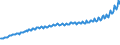 Codelist for economic activity, ISIC rev.4: Total - all activities / Codelist for Adjustment: Neither seasonally adjusted nor calendar adjusted / Codelist for reference areas and geocoding: Hungary / Codelist for conversion type: Not converted / Codelist for Prices: Current prices / Codelist for Transformation: Not applicable / Codelist for Unit of measure: Index / Codelist for measure: Unit labour costs (employment based) / Code list for concept "Frequency": Quarterly