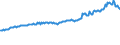 Codelist for economic activity, ISIC rev.4: Total - all activities / Codelist for Adjustment: Neither seasonally adjusted nor calendar adjusted / Codelist for reference areas and geocoding: Ireland / Codelist for conversion type: Not converted / Codelist for Prices: Constant prices / Codelist for Transformation: Not applicable / Codelist for Unit of measure: Index / Codelist for measure: GDP per person employed / Code list for concept "Frequency": Quarterly