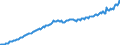 Codelist for economic activity, ISIC rev.4: Total - all activities / Codelist for Adjustment: Neither seasonally adjusted nor calendar adjusted / Codelist for reference areas and geocoding: Ireland / Codelist for conversion type: Not converted / Codelist for Prices: Current prices / Codelist for Transformation: Not applicable / Codelist for Unit of measure: Index / Codelist for measure: Labour compensation per employee / Code list for concept "Frequency": Quarterly
