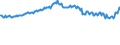 Codelist for economic activity, ISIC rev.4: Total - all activities / Codelist for Adjustment: Neither seasonally adjusted nor calendar adjusted / Codelist for reference areas and geocoding: Ireland / Codelist for conversion type: Not converted / Codelist for Prices: Current prices / Codelist for Transformation: Not applicable / Codelist for Unit of measure: Index / Codelist for measure: Unit labour costs (employment based) / Code list for concept "Frequency": Quarterly