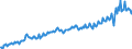 Codelist for economic activity, ISIC rev.4: Total - all activities / Codelist for Adjustment: Neither seasonally adjusted nor calendar adjusted / Codelist for reference areas and geocoding: Israel / Codelist for conversion type: Not converted / Codelist for Prices: Constant prices / Codelist for Transformation: Not applicable / Codelist for Unit of measure: Index / Codelist for measure: GDP per person employed / Code list for concept "Frequency": Quarterly