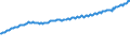 Codelist for economic activity, ISIC rev.4: Total - all activities / Codelist for Adjustment: Neither seasonally adjusted nor calendar adjusted / Codelist for reference areas and geocoding: Israel / Codelist for conversion type: Not converted / Codelist for Prices: Current prices / Codelist for Transformation: Not applicable / Codelist for Unit of measure: Index / Codelist for measure: Labour compensation per employee / Code list for concept "Frequency": Quarterly