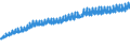 Codelist for economic activity, ISIC rev.4: Total - all activities / Codelist for Adjustment: Neither seasonally adjusted nor calendar adjusted / Codelist for reference areas and geocoding: Italy / Codelist for conversion type: Not converted / Codelist for Prices: Current prices / Codelist for Transformation: Not applicable / Codelist for Unit of measure: Index / Codelist for measure: Unit labour costs (employment based) / Code list for concept "Frequency": Quarterly