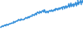 Codelist for economic activity, ISIC rev.4: Total - all activities / Codelist for Adjustment: Neither seasonally adjusted nor calendar adjusted / Codelist for reference areas and geocoding: Korea / Codelist for conversion type: Not converted / Codelist for Prices: Current prices / Codelist for Transformation: Not applicable / Codelist for Unit of measure: Index / Codelist for measure: Labour compensation per employee / Code list for concept "Frequency": Quarterly