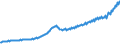 Codelist for economic activity, ISIC rev.4: Total - all activities / Codelist for Adjustment: Neither seasonally adjusted nor calendar adjusted / Codelist for reference areas and geocoding: Latvia / Codelist for conversion type: Not converted / Codelist for Prices: Current prices / Codelist for Transformation: Not applicable / Codelist for Unit of measure: Index / Codelist for measure: Labour compensation per employee / Code list for concept "Frequency": Quarterly