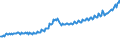 Codelist for economic activity, ISIC rev.4: Total - all activities / Codelist for Adjustment: Neither seasonally adjusted nor calendar adjusted / Codelist for reference areas and geocoding: Latvia / Codelist for conversion type: Not converted / Codelist for Prices: Current prices / Codelist for Transformation: Not applicable / Codelist for Unit of measure: Index / Codelist for measure: Unit labour costs (employment based) / Code list for concept "Frequency": Quarterly