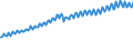 Codelist for economic activity, ISIC rev.4: Total - all activities / Codelist for Adjustment: Neither seasonally adjusted nor calendar adjusted / Codelist for reference areas and geocoding: Lithuania / Codelist for conversion type: Not converted / Codelist for Prices: Constant prices / Codelist for Transformation: Not applicable / Codelist for Unit of measure: Index / Codelist for measure: GDP per person employed / Code list for concept "Frequency": Quarterly
