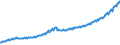 Codelist for economic activity, ISIC rev.4: Total - all activities / Codelist for Adjustment: Neither seasonally adjusted nor calendar adjusted / Codelist for reference areas and geocoding: Lithuania / Codelist for conversion type: Not converted / Codelist for Prices: Current prices / Codelist for Transformation: Not applicable / Codelist for Unit of measure: Index / Codelist for measure: Labour compensation per employee / Code list for concept "Frequency": Quarterly