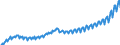 Codelist for economic activity, ISIC rev.4: Total - all activities / Codelist for Adjustment: Neither seasonally adjusted nor calendar adjusted / Codelist for reference areas and geocoding: Lithuania / Codelist for conversion type: Not converted / Codelist for Prices: Current prices / Codelist for Transformation: Not applicable / Codelist for Unit of measure: Index / Codelist for measure: Unit labour costs (employment based) / Code list for concept "Frequency": Quarterly