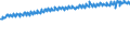 Codelist for economic activity, ISIC rev.4: Total - all activities / Codelist for Adjustment: Neither seasonally adjusted nor calendar adjusted / Codelist for reference areas and geocoding: New Zealand / Codelist for conversion type: Not converted / Codelist for Prices: Constant prices / Codelist for Transformation: Not applicable / Codelist for Unit of measure: Index / Codelist for measure: GDP per person employed / Code list for concept "Frequency": Quarterly