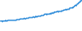 Codelist for economic activity, ISIC rev.4: Total - all activities / Codelist for Adjustment: Neither seasonally adjusted nor calendar adjusted / Codelist for reference areas and geocoding: New Zealand / Codelist for conversion type: Not converted / Codelist for Prices: Current prices / Codelist for Transformation: Not applicable / Codelist for Unit of measure: Index / Codelist for measure: Labour compensation per employee / Code list for concept "Frequency": Quarterly