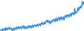 Codelist for economic activity, ISIC rev.4: Total - all activities / Codelist for Adjustment: Neither seasonally adjusted nor calendar adjusted / Codelist for reference areas and geocoding: New Zealand / Codelist for conversion type: Not converted / Codelist for Prices: Current prices / Codelist for Transformation: Not applicable / Codelist for Unit of measure: Index / Codelist for measure: Unit labour costs (employment based) / Code list for concept "Frequency": Quarterly