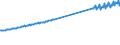 Codelist for economic activity, ISIC rev.4: Total - all activities / Codelist for Adjustment: Neither seasonally adjusted nor calendar adjusted / Codelist for reference areas and geocoding: Norway / Codelist for conversion type: Not converted / Codelist for Prices: Current prices / Codelist for Transformation: Not applicable / Codelist for Unit of measure: Index / Codelist for measure: Labour compensation per employee / Code list for concept "Frequency": Quarterly
