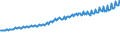 Codelist for economic activity, ISIC rev.4: Total - all activities / Codelist for Adjustment: Neither seasonally adjusted nor calendar adjusted / Codelist for reference areas and geocoding: Norway / Codelist for conversion type: Not converted / Codelist for Prices: Current prices / Codelist for Transformation: Not applicable / Codelist for Unit of measure: Index / Codelist for measure: Unit labour costs (employment based) / Code list for concept "Frequency": Quarterly